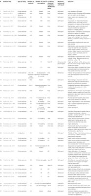 Emotions, Alexithymia, and Emotion Regulation in Patients With Psoriasis